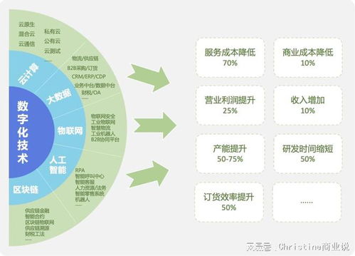 2023品牌數(shù)字化轉(zhuǎn)型行動指南 以數(shù)字衍生內(nèi)容制作為抓手，實現(xiàn)降本增效