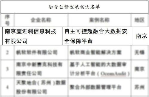 航天壹進制榮膺“騰云駕數”三重榮譽，引領數字化轉型新篇章